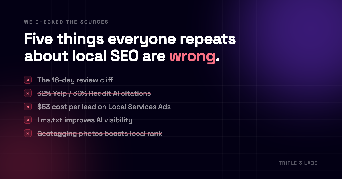 We Fact-Checked the Local SEO Advice Everyone Repeats. Five Things Were Just Wrong.